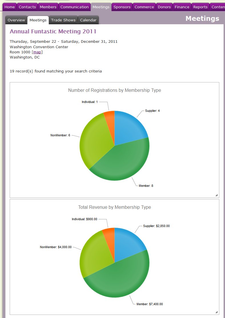 Why Are Infographics So Hot?